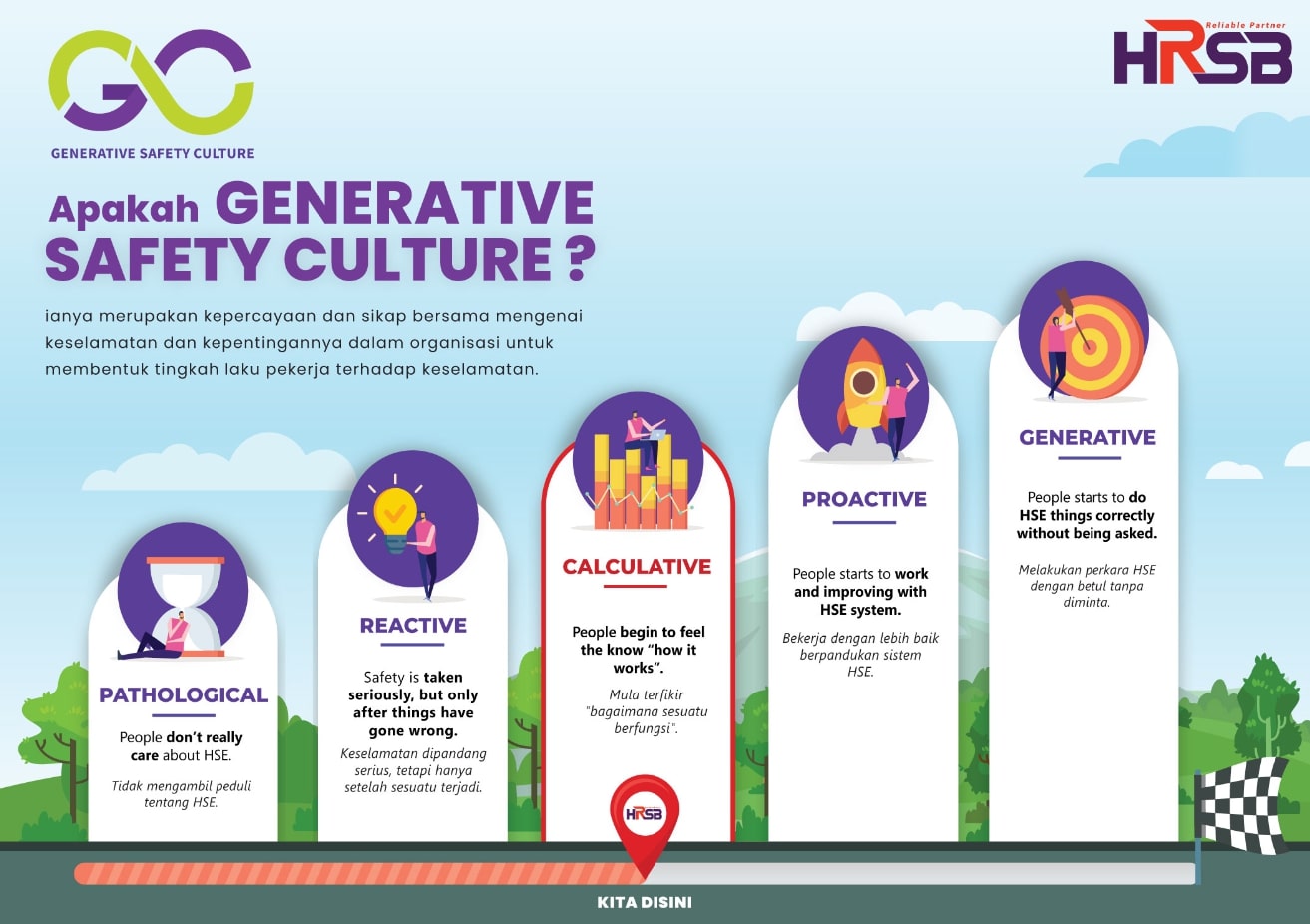 GENERATIVE SAFETY CULTURE